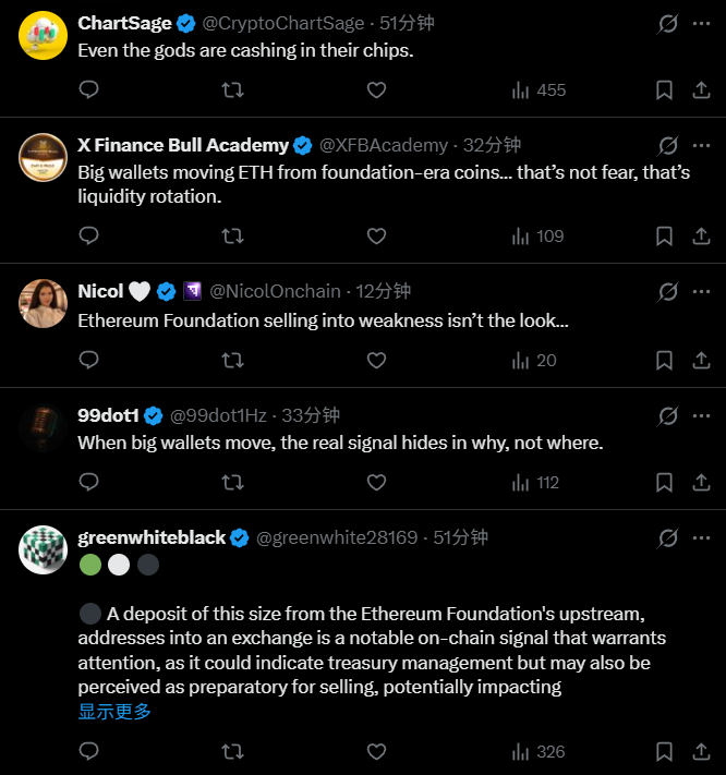 以太坊基金會倒貨 5,748 枚 ETH,社群:大波動要來了?
