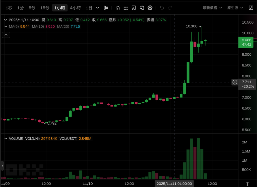 Square宣布400萬間美日法店家「支援比特幣支付」,Jack Dorsey:對抗法幣通膨