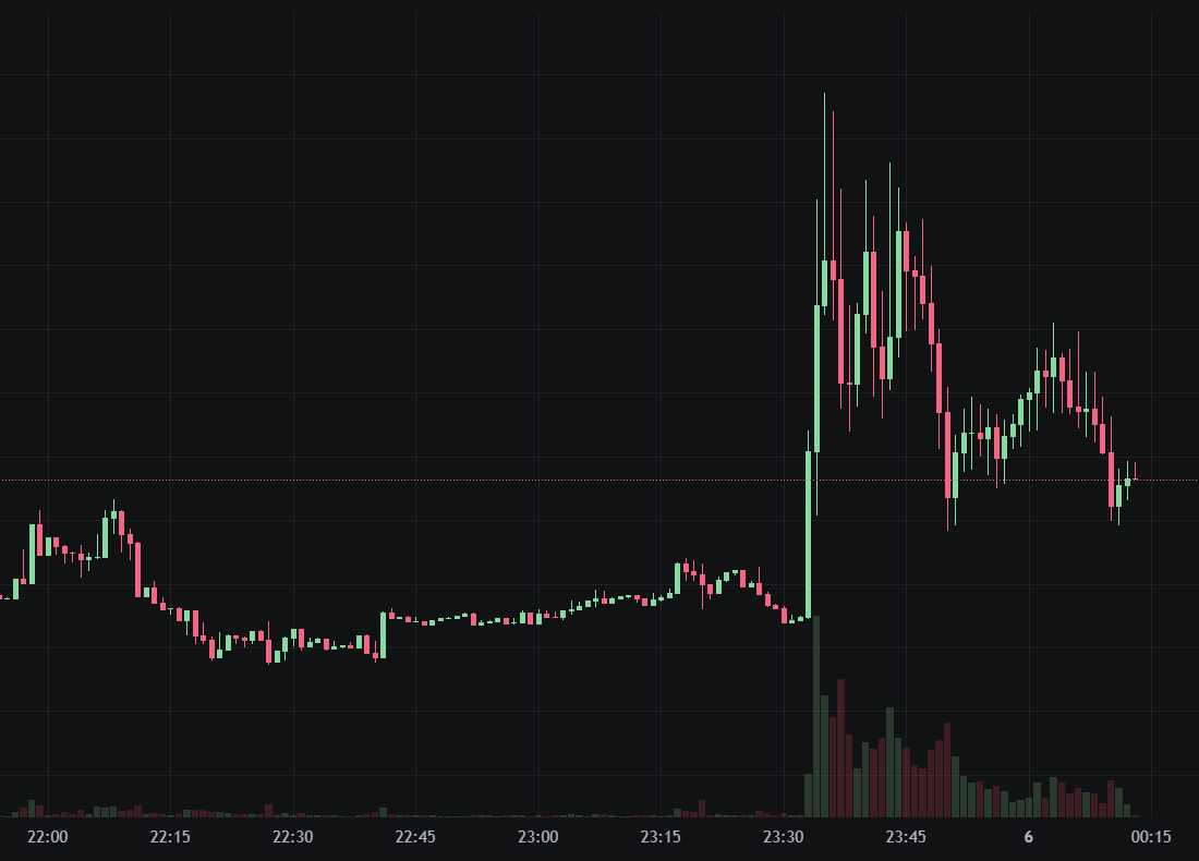 川普加密項目 WLFI 買入迷因幣 $1 當戰略儲備!放話讓 USD1 稱霸 Solana