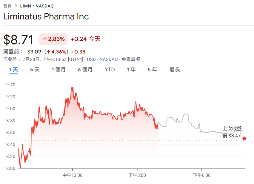 5億美元押註BNB！藥企Liminatus Pharma成立「美國BNB策略」子公司：看好幣安鏈生態收益