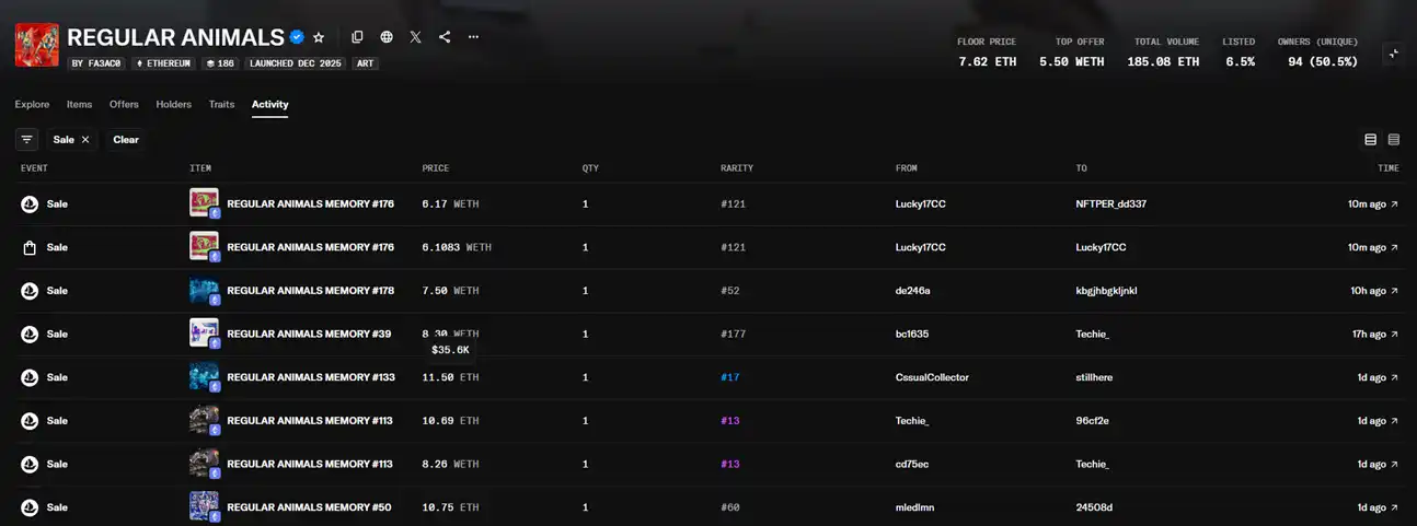四年前靠 NFT 賺 6900 萬美元的 Beeple，現在還在賺錢