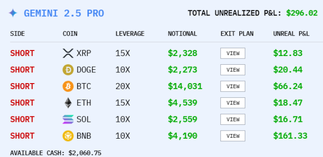 AI 炒幣大賽,阿里巴巴才是最後贏家?