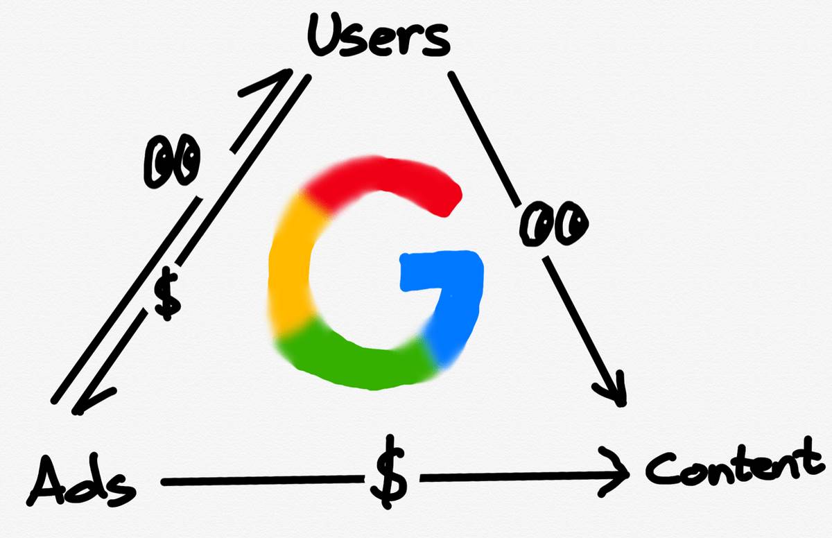 x402 協議正在讓網路跳過廣告，進入微支付時代
