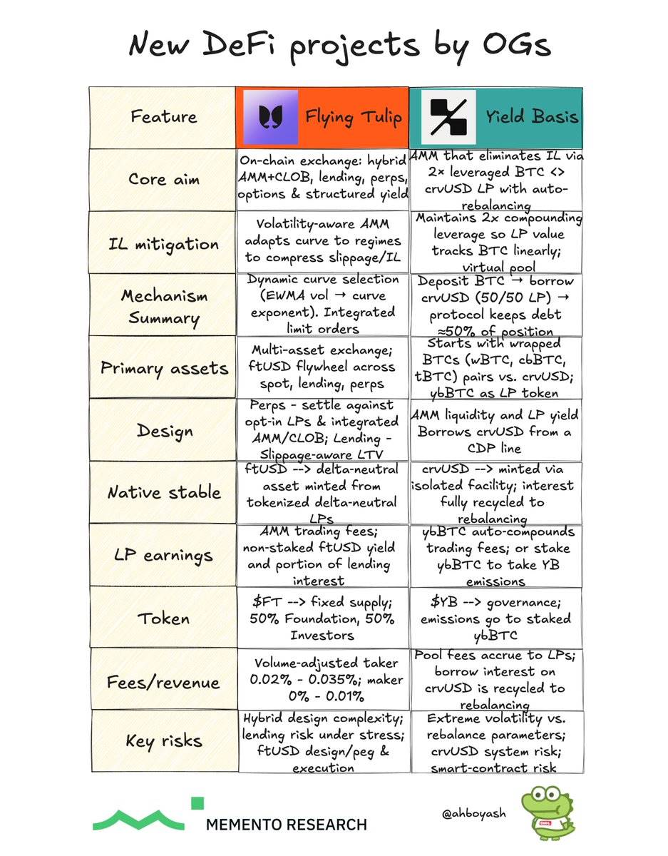 DeFi OG 的新項目盤點:Curve 創辦人打造 BTC 池,Andre Cronje 要建全能交易所