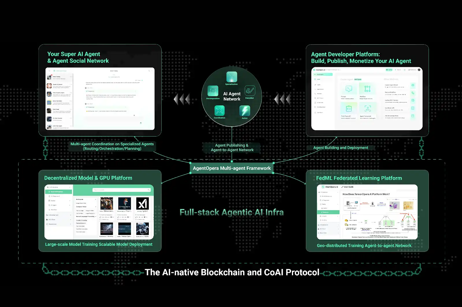 揭秘 ChainOpera AI 爆紅背後的邏輯:精準踩中週期,FDV 超過 40 億美元