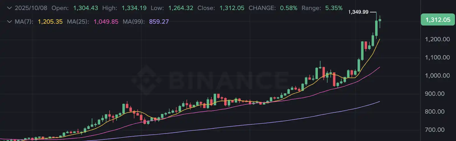 揭秘 ChainOpera AI 爆紅背後的邏輯:精準踩中週期,FDV 超過 40 億美元