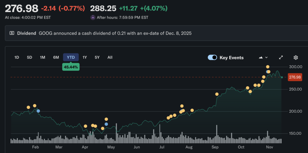 巴菲特等了六年終於買Google!豪砸43億美元,Alphabet成波克夏第十大持倉