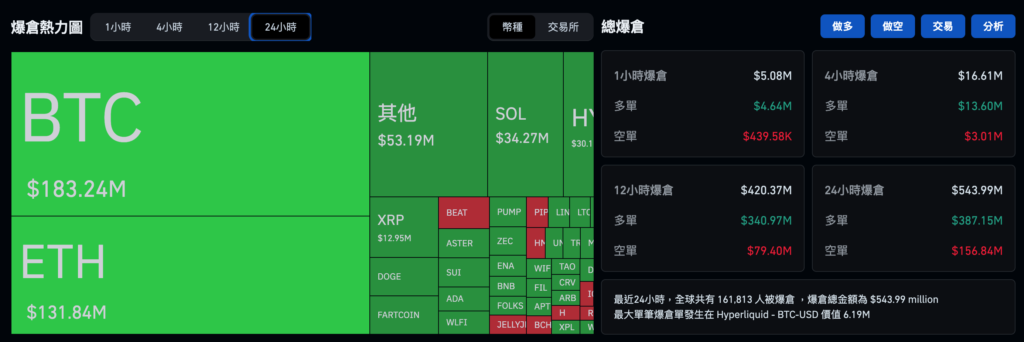 比特幣跌不停捅穿 8.5 萬美元!日本央行料今加息,注意套利平倉再掀拋售