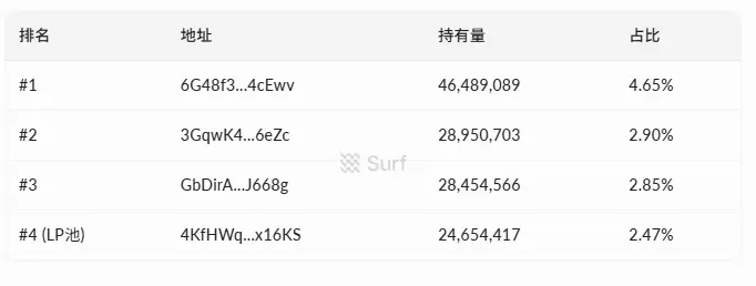 傳統回購與 Snowball 模式對比