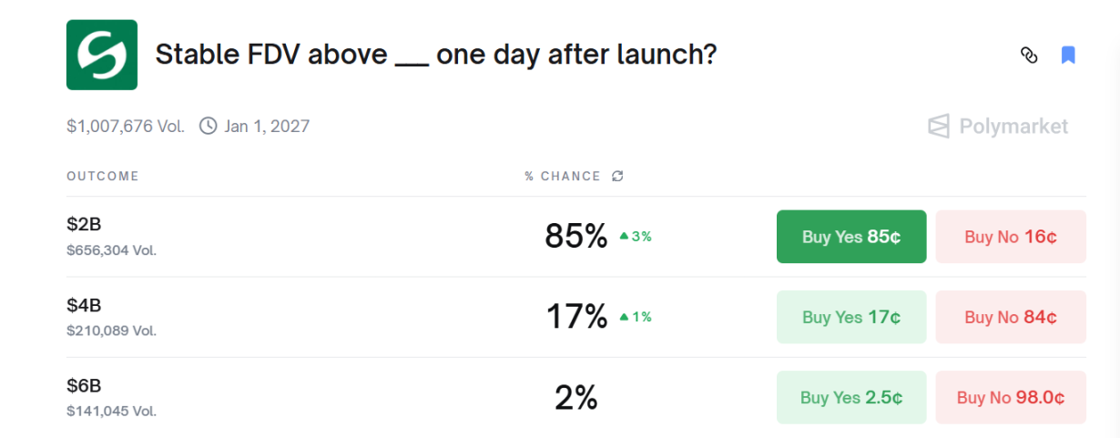 Stable 今晚 TGE,穩定幣公鏈敘事市場還買帳嗎?