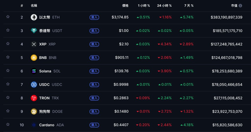 摩根大通喊比特幣明年上看 17 萬美元,短期緊盯微策略 mNAV 1 這條紅線